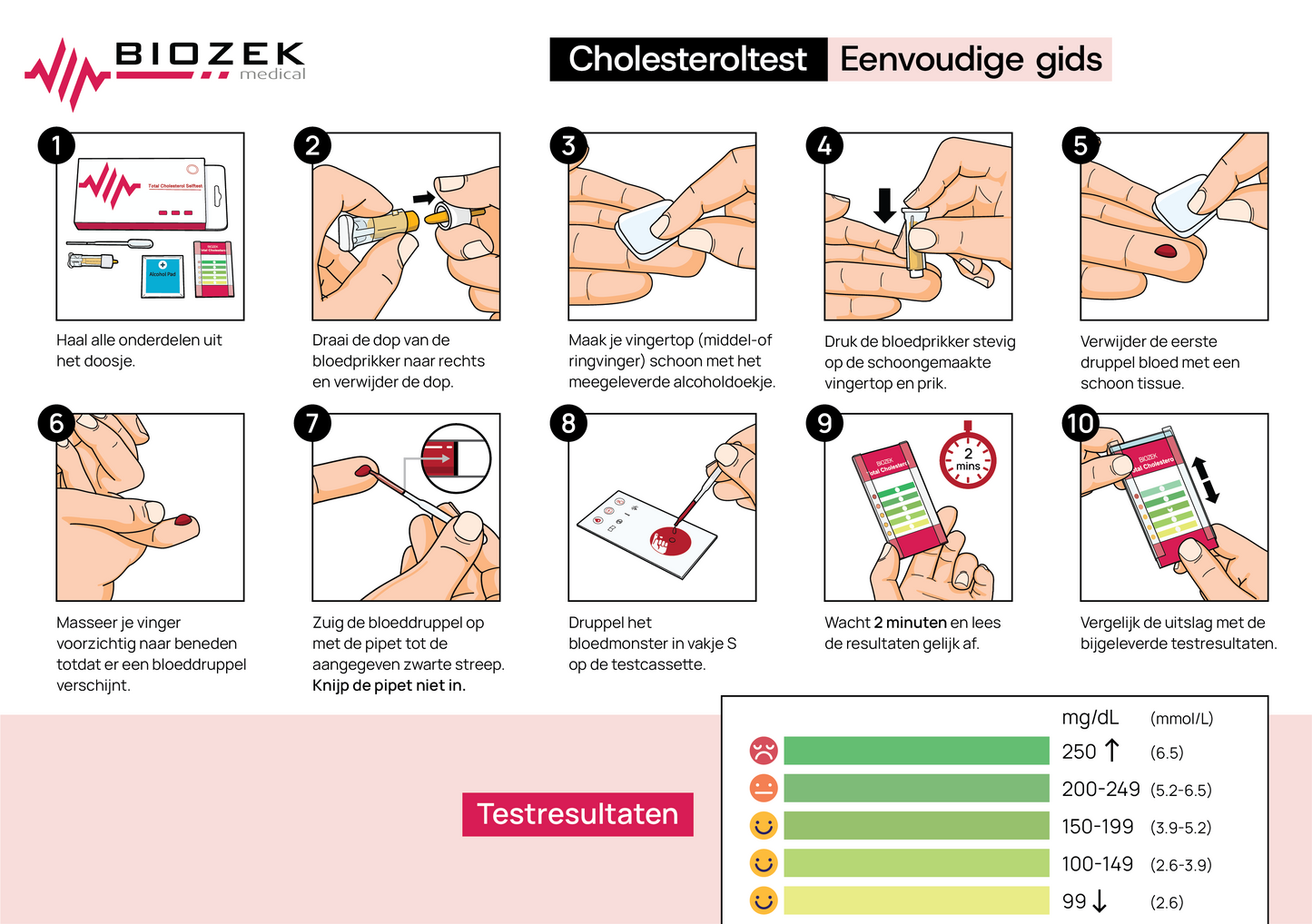 Quick guide voor het gebruik van de Cholesterol test kit: stapsgewijze instructies voor het testen van je cholesterolniveau thuis.
