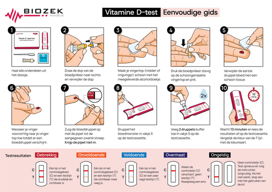 Quick guide voor het gebruik van de Vitamine D test kit: eenvoudige stapsgewijze instructies voor het testen van je vitamine D niveau thuis.
