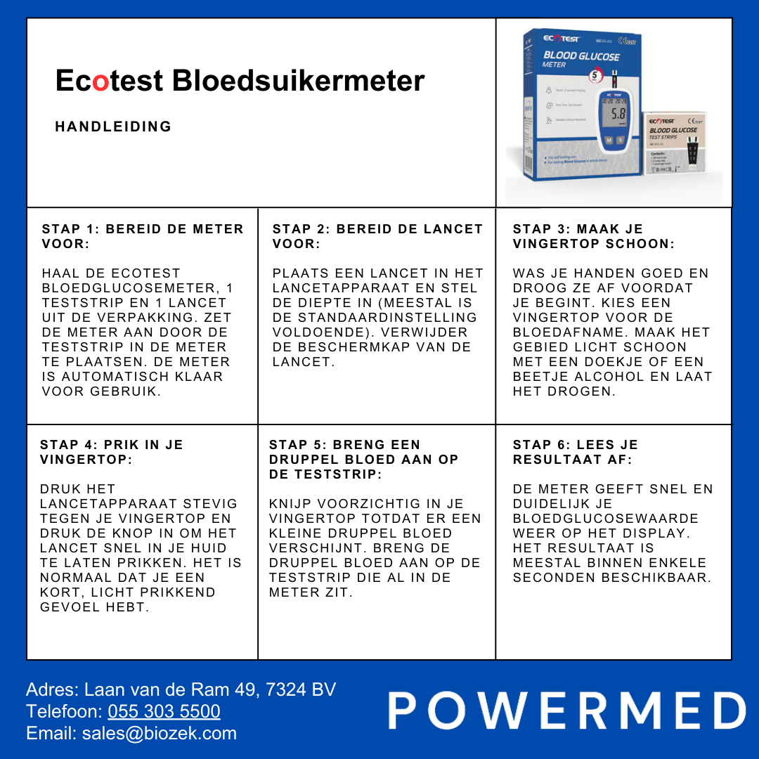 Stappen om bloedsuiker te testen met een bloedsuikermeter: prikken, bloed aanbrengen op de teststrip en resultaat aflezen.
