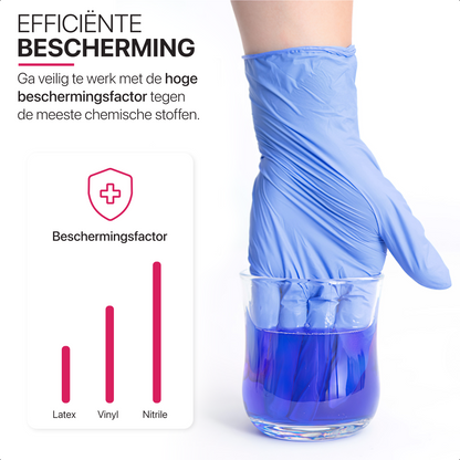 Nitril Handschoenen 100 stuks - 1 doos